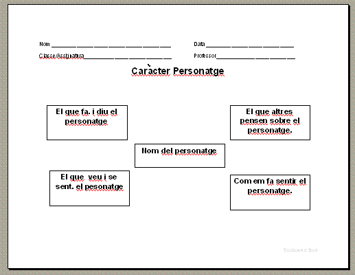 Descripció d'un personatge